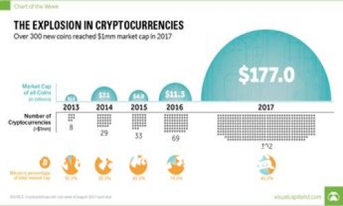 如何通过TP钱包增加流动性收益的策略与方法