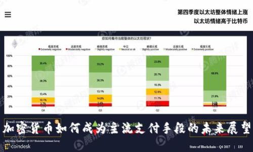 加密货币如何成为主流支付手段的未来展望