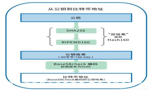 加密货币的崛起与受益股票：投资者应关注的机会