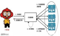 TP钱包误删后的登录指南及