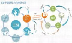加密货币的简单解释加密