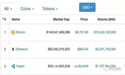 如何选择适合你的加密狗加密货币APP：全面指南