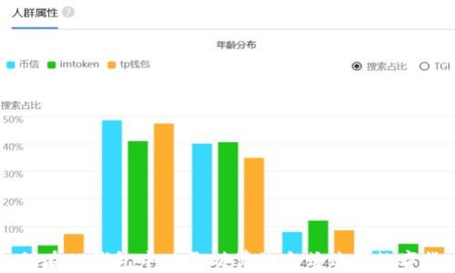 
如何在TP钱包中以更划算的方式购买数字货币
