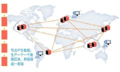 如何将TP钱包中的狗狗币安