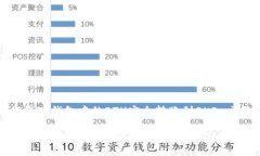 如何将TP钱包中的ETH安全转