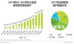注意：为确保信息的准确