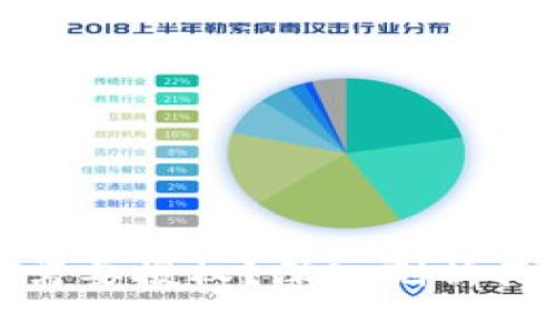 TP钱包买币为何需要授权？深入剖析其必要性与安全性