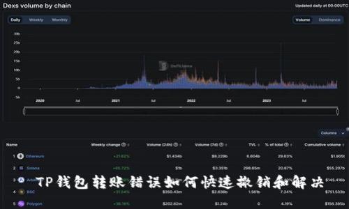  TP钱包转账错误如何快速撤销和解决