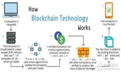 了解TP钱包转账手续费及其