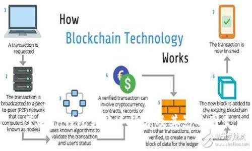了解TP钱包转账手续费及其影响因素