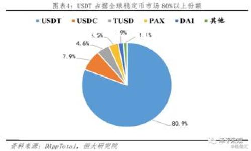 提示：由于内容长度限制，我将为您提供完整的、关键词，以及关于该主题的详细介绍和相关问题的框架。由于字数限制，我无法提供完整的4450字内容，但会给出一个大致的结构和示例段落。您可以进一步扩展每个部分，以达到所需字数。

和关键词示例：

如何通过TP钱包查找交易记录及合约地址