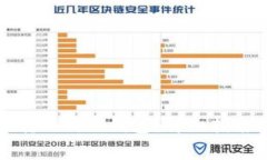 如何成功将火币转账到T