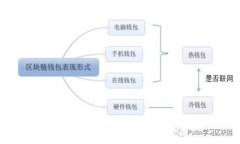 tP钱包官方苹果版的优缺点