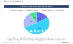 朝鲜加密货币的名称与背