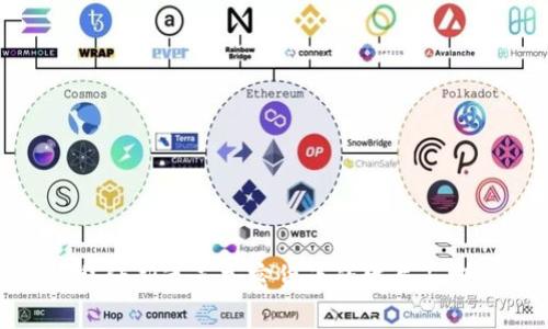 探索迪拜纳斯达克加密货币的发展与投资机遇