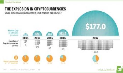 
DGC加密货币的全面解析：投资机会与风险分析