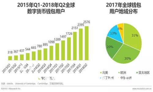 生成
TP钱包被盗后如何有效恢复资产？