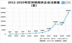 为什么加密货币成为全球