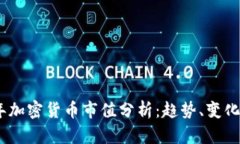 2015年加密货币市值分析：