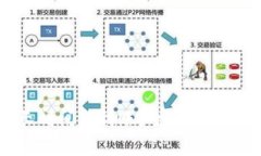 TP钱包提现多长时间能到账