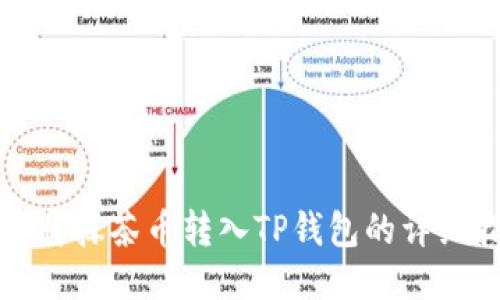 如何将抹茶币转入TP钱包的详细指南