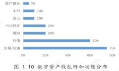 思考一个能解决用户问题