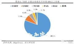 如何安全高效地买入加密