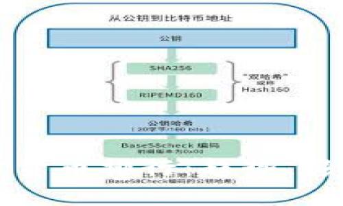 全球数字加密货币排行：趋势、影响及未来展望