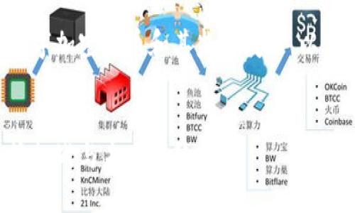 为了帮助您更好地理解数字加密货币和其监管问题，以下是一个示例的页面结构：

:
解密数字加密货币的监管挑战与未来趋势