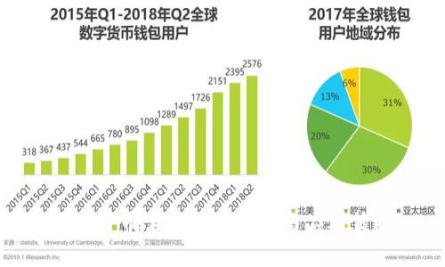 加密货币禁生息的影响与应对策略