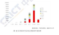 中国卖加密货币视频是一