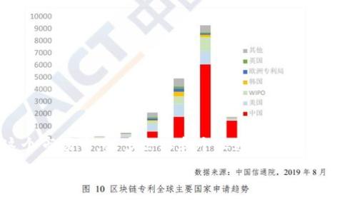 中国卖加密货币视频是一个近年来受到广泛关注的话题，特别是在加密货币不断发展的背景下。在这个市场中，很多企业和个人通过视频平台进行加密货币的交易和宣传。然而，由于中国对加密货币的禁止政策，这个话题变得更加复杂和敏感。

如何在中国合法安全地交易加密货币