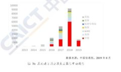  TP钱包的私钥与助记词：