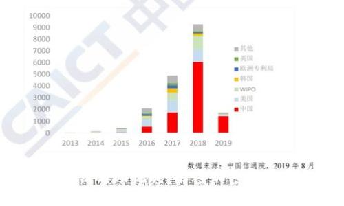  TP钱包的私钥与助记词：解密加密货币安全的核心
