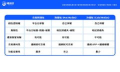   如何在TP钱包中安全购买