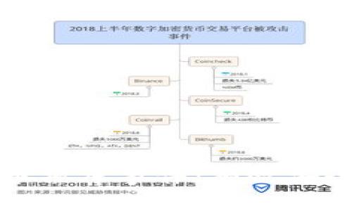 如何防止加密货币撞库事件：有效安全措施的全面指南