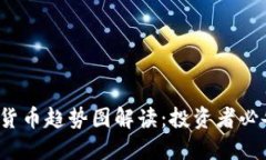 2023年加密货币趋势图解读