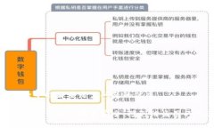 思考一个能解决用户问题