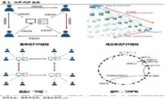 理解TP钱包手续费：如何最