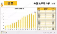 国内加密货币矿工面临的