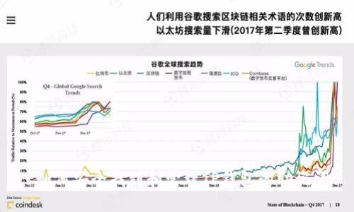  如何安全找到和管理TP钱包的助记词
