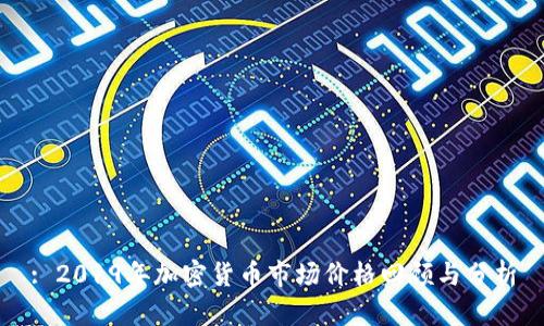 : 2019年加密货币市场价格回顾与分析
