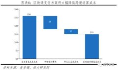 新注册的TP钱包没有市场？