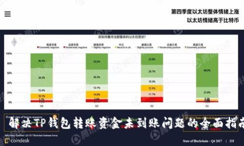 : 解决TP钱包转账资金未到账问题的全面指南