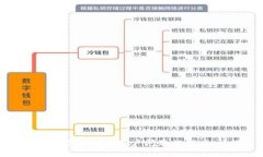 思考一个能解决用户问题