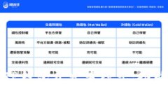 : 理解TP钱包开发者模式：