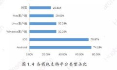 TP钱包安全性分析：破解可