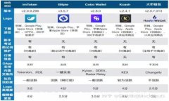 解读TP钱包最新消息：跟上
