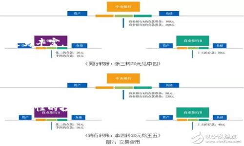 加密货币国际投资公司的兴起与挑战

加密货币, 投资公司, 国际市场/guanjianci

在过去十年里，加密货币作为一种新兴的金融工具，迅速从边缘市场走向主流投资领域。加密货币国际投资公司的出现，不仅为投资者打开了新的机遇大门，也带来了诸多挑战和风险。在全球经济日益互联的今天，加密货币的全球性特点使得这些投资公司必须面对更复杂的市场环境和政策监管。

本文将探讨加密货币国际投资公司的背景、发展现状、面临的挑战、市场前景以及投资者在选择这类公司时应考虑的因素。此外，我们还将讨论相关的五个关键问题，帮助投资者更深入地理解加密货币国际投资公司的运营和风险管理。

加密货币国际投资公司的背景与发展

加密货币的概念最早出现在2009年，比特币的诞生标志着一个新的金融纪元的到来。由于其去中心化、匿名性和安全性的特点，加密货币迅速受到了全球投资者的青睐。而加密货币国际投资公司的概念，正是在这种背景下逐渐形成的。

这些公司通常提供专业的投资服务，包括加密货币交易、资产管理和咨询等，帮助投资者在这个快速发展的领域中获得收益。随着市场的成熟，越来越多的投资者开始意识到加密货币的潜力，从而促成了许多投资公司的成立。

在过去几年里，这些投资公司不断壮大，提供的服务也逐渐多样化。在技术的支持下，它们通过人工智能、大数据分析等手段，为投资者提供更为精准的投资建议。此外，一些国际投资公司还通过建立全球网络，帮助投资者进行跨境投资，布局国际市场。

面临的挑战与风险

尽管加密货币国际投资公司有着良好的市场前景，但它们在运营过程中也面临诸多挑战和风险。首先，加密货币市场本身的波动性就给投资带来一定的风险。与传统金融市场相比，加密货币的价格波动更为剧烈，投资者一旦操作不当，可能导致巨额损失。

其次，政策监管的不确定性也是一大挑战。各国政府对于加密货币的监管态度各异，部分国家对其持开放态度，而另一些国家则采取了严格的限制措施。这种政策上的差异，可能会对国际投资公司的运营造成制约，影响其在不同市场的竞争力。

另外，安全性也是一个不容忽视的问题。加密货币虽然采用了加密技术，但依然面临黑客攻击、信息泄露等安全隐患。一旦发生安全事件，不仅投资者的资产安全受到威胁，公司的信誉和法律责任也会遭到影响。

市场前景与发展趋势

尽管面临诸多挑战，加密货币国际投资公司的市场前景仍然被广泛看好。随着区块链技术的不断发展和应用，加密货币的使用场景将逐渐丰富，市场规模也将进一步扩大。此外，越来越多的大型金融机构开始关注加密货币，并尝试将其纳入传统金融体系，这为投资公司创造了更多的机会。

与此相对应，投资者对于加密货币的认知逐渐深化，专业化的投资公司将更具竞争优势。未来，我们可能会看到更多具备国际视野的加密货币投资公司，通过建立合作伙伴关系和全球布局，拓展新的市场和投资机会。

选择加密货币国际投资公司时的考量因素

对于想要投资加密货币的投资者来说，选择一家合适的国际投资公司至关重要。在选择过程中，投资者应重点考虑以下几个因素：

首先，公司的专业性与信誉。选择有良好声誉和丰富经验的公司，可以降低投资风险。此外，投资者还可以查看公司的注册情况和监管许可证，确保其合规性。

其次，公司的投资策略与服务内容。不同的投资公司可能采取不同的策略，投资者应选择与自身风险承受能力和投资目标相匹配的公司。同时，了解公司的服务和技术支持，确保在投资过程中获得专业的指导和建议。

最后，费用结构也是一个关键因素。加密货币的投资过程中可能会涉及到交易费、管理费等，了解费用情况，可以帮助投资者在不同公司之间做出合理的比较。

相关问题1：加密货币投资的风险有哪些？

加密货币投资的风险主要体现在以下几个方面：

1. 市场风险：加密货币市场的波动性极强，价格可能在短时间内大幅涨跌。投资者在操作时需慎重考虑市场走势，合理评估持仓和止损。

2. 法规风险：各国对加密货币的监管政策差异大，投资者需时刻关注相关政策的变动。某些国家的禁令或限制，可能会导致投资者的资产被套牢或损失。

3. 技术风险：加密货币及其背后的区块链技术虽然具有较高的安全性，但依然面临黑客攻击的风险。投资者要确保自己的资产存储安全，同时应选择知名且安全的交易平台。

4. 心理风险：由于加密货币市场价格波动大，投资者常常受到情绪驱动做出决策。冷静分析和理性判断将是规避心理风险的关键。

相关问题2：如何选择适合自己的加密货币投资公司？

选择适合自己的加密货币投资公司，应从以下几个角度考虑：

1. 公司背景和信誉：了解公司成立的背景，核心团队的专业资质及过往业绩。在选择时还可查阅相关评论和用户反馈，确保其在行业内的良好声誉。

2. 服务与支持：不同的投资公司在服务内容及支持上有所不同，投资者应考虑自己的需求，选择提供全面服务和专业支持的公司。同时，良好的客服支持也能帮助解决投资过程中的问题。

3. 收费结构：了解公司的收费标准和透明度，比较不同公司的费用，确保在费用方面的选取是合理的。

4. 平台及技术支持：角度重点是检查平台使用的安全性和便捷性，如二次认证功能、交易速度、流动性等，这些都会影响用户的投资体验。

相关问题3：加密货币投资适合哪些人群？

加密货币投资，虽然具有较大的获利潜力，但并不适合所有人群。以下人群可能较为适合：

1. 有投资经验的人：具备一定投资经验的投资者，能够更好地识别投资机会和风险，更加理性地进行决策。

2. 有风险承受能力的人：由于加密货币的高波动性，只有在具备足够风险承受能力的人，才能在此类市场中获得收益。

3. 对技术有一定了解的人：熟悉区块链及技术背景的投资者，能够更好地理解市场动态，判断投资策略。

4. 长期投资者：加密货币投资有时需要时间才能看到利润回报，因此，更加适合希望进行长期投资的人群。

相关问题4：加密货币投资有哪些常见误区？

在加密货币投资中，有一些常见误区需要避免：

1. 追涨杀跌：由于市场波动大，很多新人往往在价格上涨时大量买入，而在价格下跌时恐慌抛售，导致最终亏损。

2. 过度看重短期收益：许多投资者倾向于关注短期收益，忽略长期投资的重要性。清晰的投资计划与目标能帮助投资者更好地应对市场波动。

3. 忽视技术分析：对市场的技术分析与基本面分析是必要的，很多人对技术分析的忽视导致了无法识别价格趋势。

4. 轻信噱头：市场上各种“快速致富”的噱头频频出现，投资者需保持警惕，不要被这类信息所迷惑。

相关问题5：加密货币投资的未来趋势如何？

展望未来，加密货币投资的趋势可能会朝以下方向发展：

1. 法规日益完善：各国政府将会逐步完善加密货币相关法规，为市场的健康发展提供保障，使得投资者在法律上更加安全。

2. 传统金融机构的介入：越来越多的传统金融机构开始进入加密货币市场，促进加密货币与传统金融的融合，使投资者的选择更为丰富。

3. 产品多样化：未来，加密货币的投资产品将会日益丰富，包括ETF、比特币期货等，为投资者提供更多的投资选择。

4. 技术进步与安全性提升：随着区块链技术的不断进步，加密货币的安全性将会进一步提升，投资者的信心也将随之增强。

总之，加密货币国际投资公司作为一种新兴的金融机构，其潜力巨大，而投资者在参与这一市场时也应谨慎应对风险，以作出更为理性的投资决策。

在未来的发展中，伴随着市场的成熟和监管的健全，加密货币国际投资公司有望取得更大的突破，为全球投资者提供更多价值。