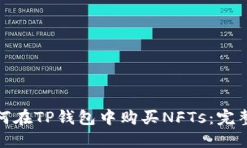: 如何在TP钱包中购买NFTs：完整指南
